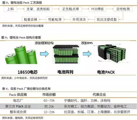 行业聚焦锂电池制造工艺全解析